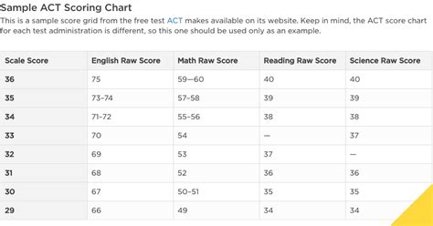 act scores reddit|act practice test reddit.